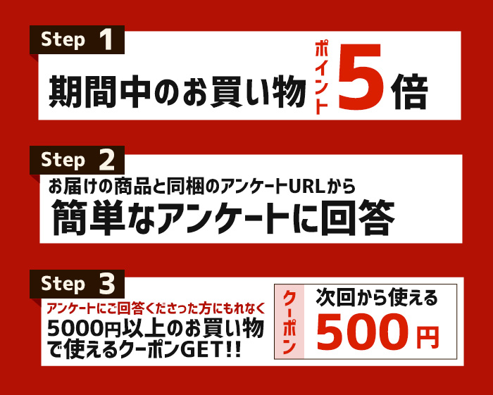 ステップ1~3